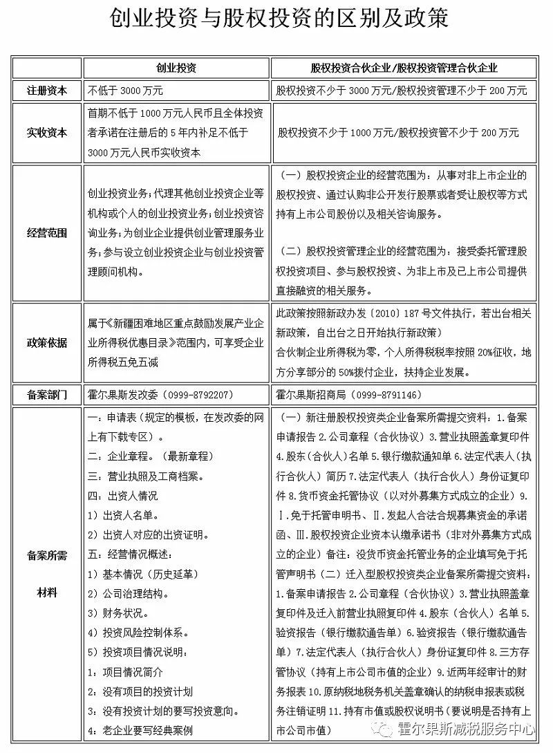 创业投资与股权投资的区别及政策对照表